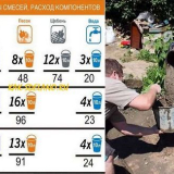 Proporce betonu: jak správně hníst